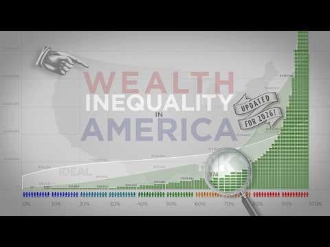 YouTube thumbnail for Wealth Inequality in America (updated  2026)