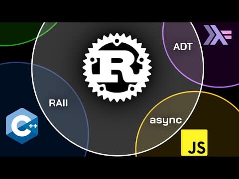 YouTube thumbnail for All Rust features explained