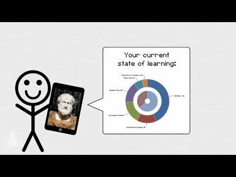 YouTube thumbnail for What is tool / technology has come closest to becoming your "Digital Aristotle" ?