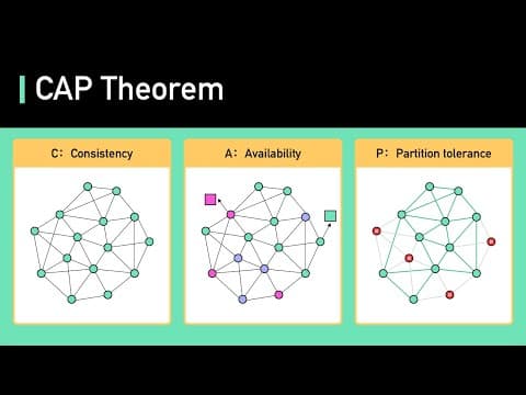 YouTube thumbnail for CAP Theorem Simplified