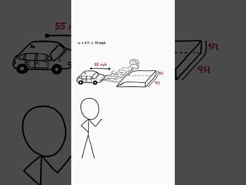 YouTube thumbnail for What if you used a microwave as a snowblower?