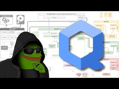 YouTube thumbnail for Qubes OS - First Impressions