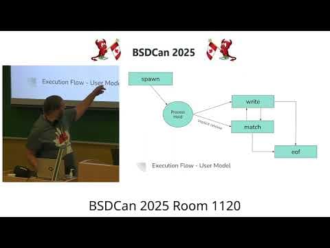 YouTube thumbnail for A new BSDCan Video has been posted:   porch(1): it's not what you expect(1) By Kyle Evans