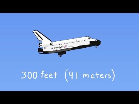YouTube thumbnail for How to land the space shuttle… from space