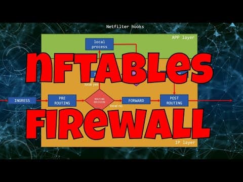 YouTube thumbnail for Intro to nftables: Protecting Incoming Traffic