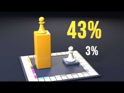 YouTube thumbnail for The Best Monopoly Strategy, Tested on 300M Games [video]