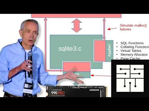 YouTube thumbnail for Reliability Lessons From SQLite - Richard Hipp | SSW 2026