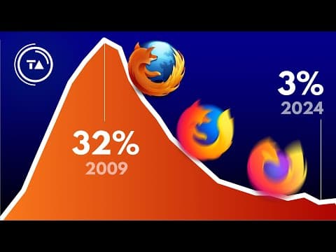 YouTube thumbnail for How Mozilla lost the Internet (& what's next)
