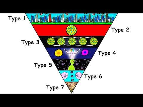 YouTube thumbnail for Every Level of Civlilization Explained