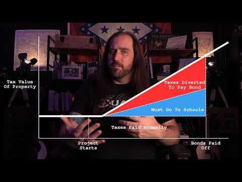 YouTube thumbnail for Arkansas 2026 Ballot Issue 3 Explained - Economic Development Districts