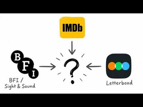 YouTube thumbnail for “How Do You Find Movies to Watch?”