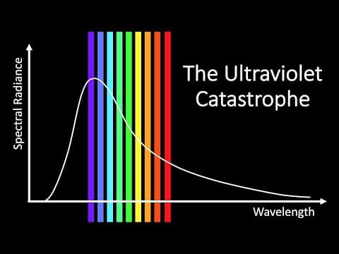 YouTube thumbnail for What is the Ultraviolet Catastrophe?